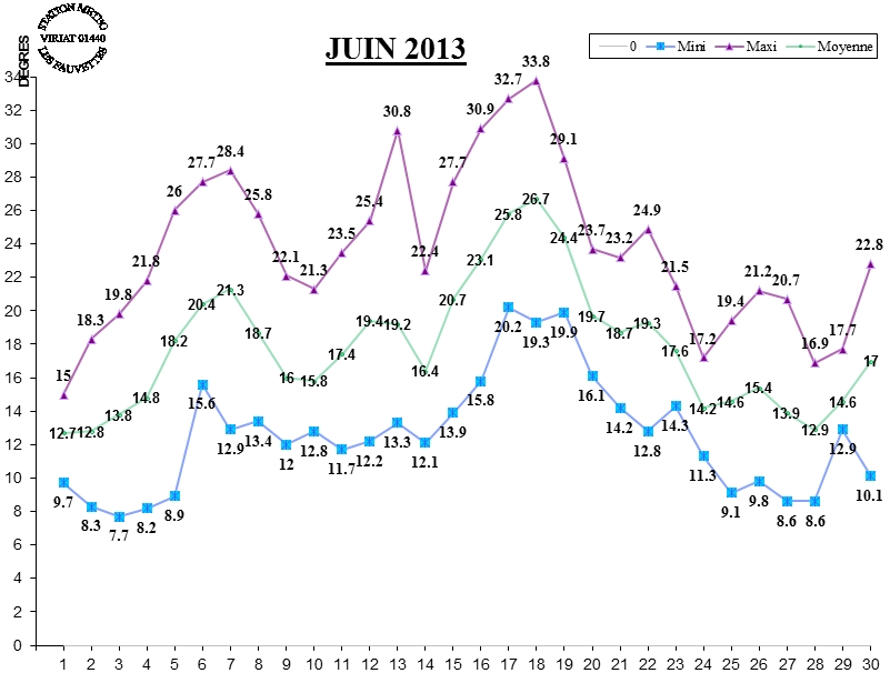 GRAPH TEMP 06-13.jpg